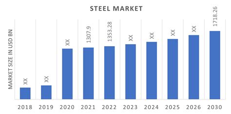 metal fabrication 2023 trends|metal manufacturing industry forecast.